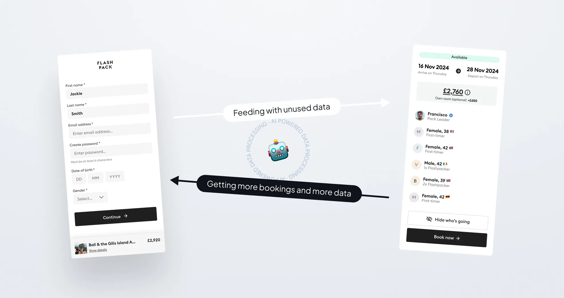 A diagram of the Group Reveal mechanic: a signup form on the left feeds unused booking data into the group panel on the right, which lists each traveller's age, gender and nationality